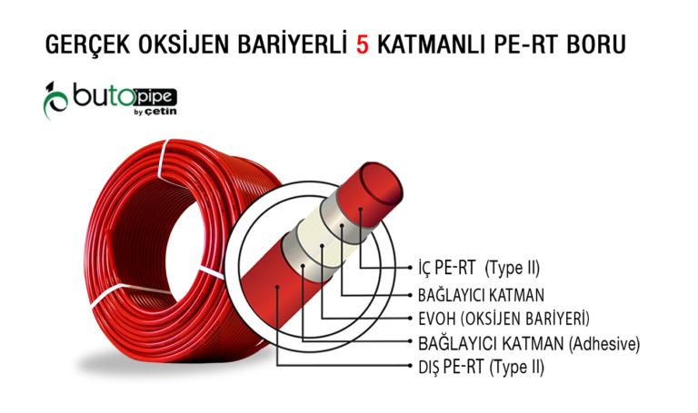 5 Layer Oxygen Barrier PE-RT Pipes