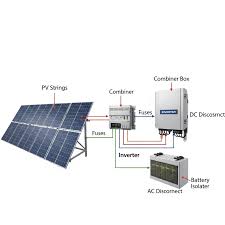 GÜNEŞ ENERJİSİ SİSTEMİ TEDARİKİ VE KURULUMU (200 KW) – SAMAWA RAFİNERİSİ