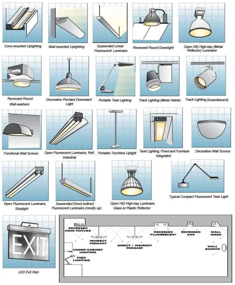 💡 EXPORT OPPORTUNITY FOR INDOOR AND OUTDOOR LIGHTING PRODUCTS TO THE LIBYAN MARKET!