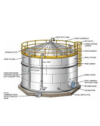 🏗️ OPPORTUNITY TO INSTALL FLOATING ROOF STORAGE TANK AND PIPELINE SYSTEM FOR A REFINERY