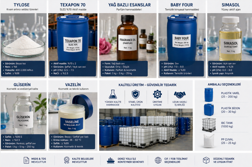 🧪CLEANING AND CHEMICAL RAW MATERIALS EXPORT OPPORTUNITY TO EGYPT