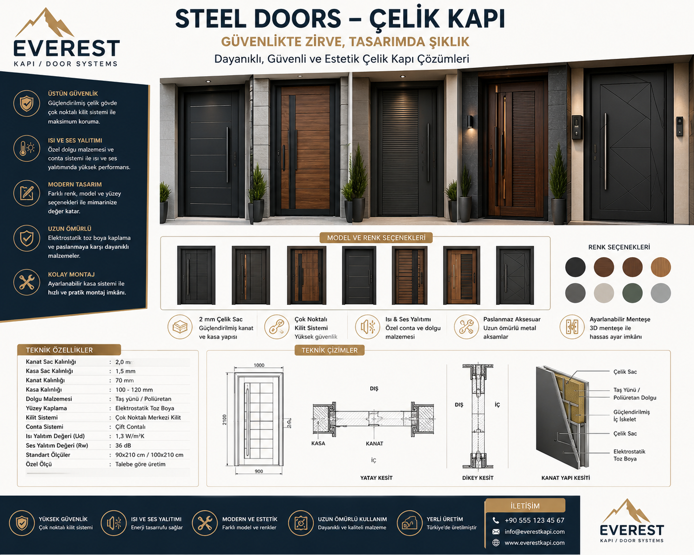 Steel Doors – Çelik Kapı (Everest Kapı)