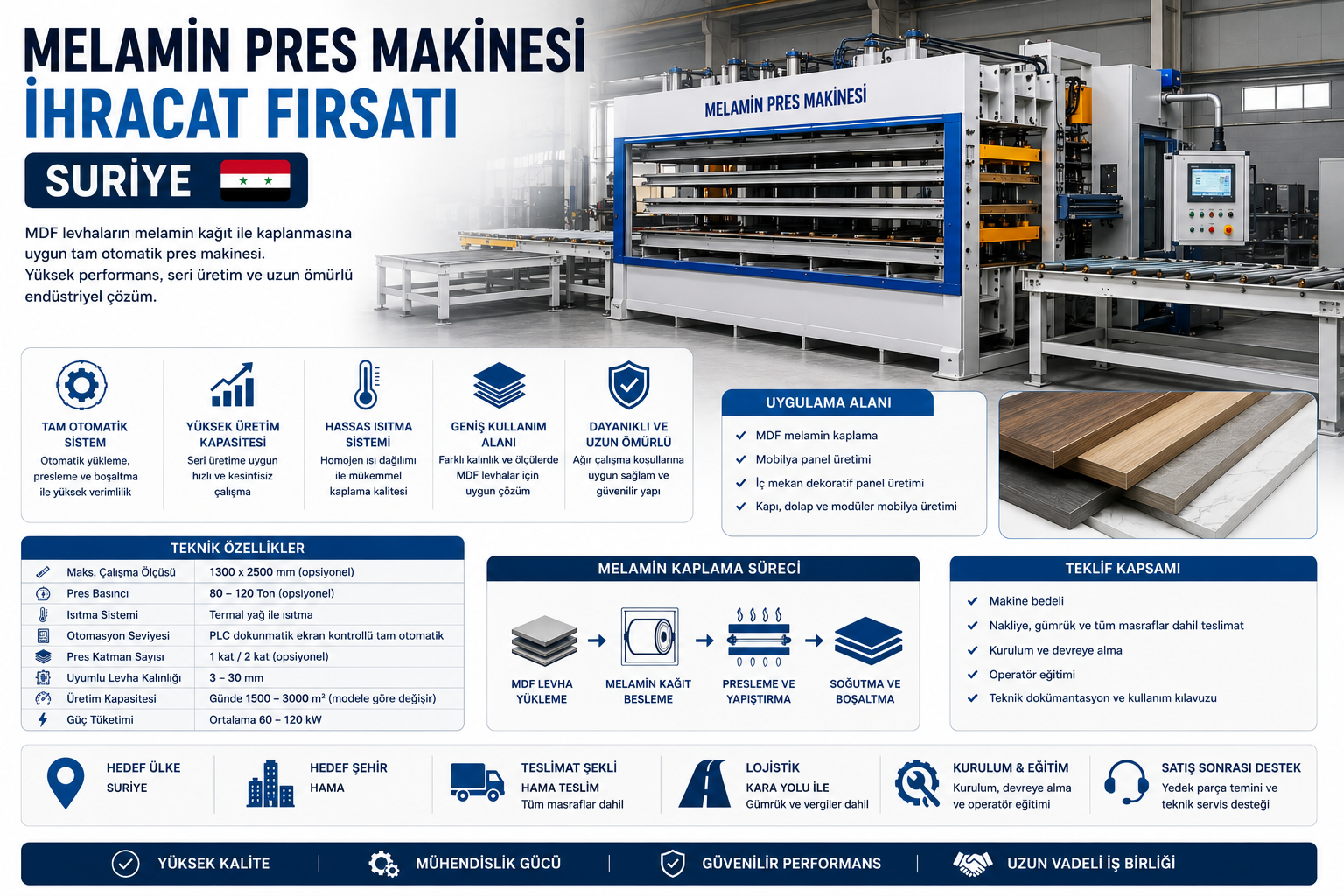 MELAMINE PRESS MACHINE EXPORT OPPORTUNITY TO SYRIA