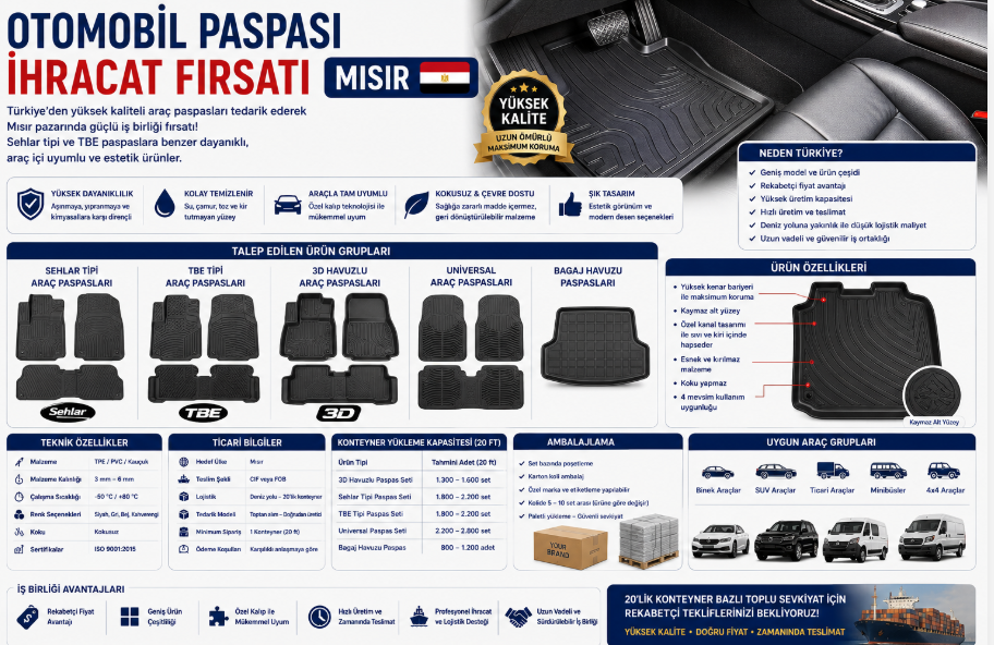 CAR FLOOR MAT EXPORT OPPORTUNITY TO EGYPT