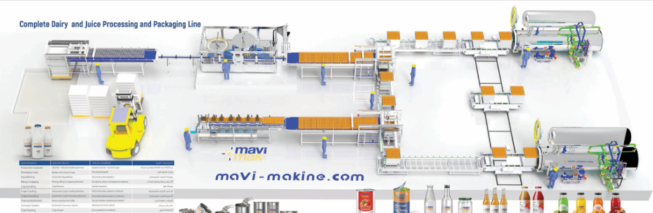Mavi Mak Makine – Complete Filling & Packaging Solutions Since 2008