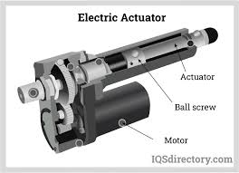 ⚙️ Import Request from IRAQ Basra Petroleum Company – Electric Actuators Supply Tender (For Tuba and PS1 Fields)