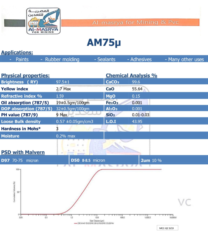 AM75U