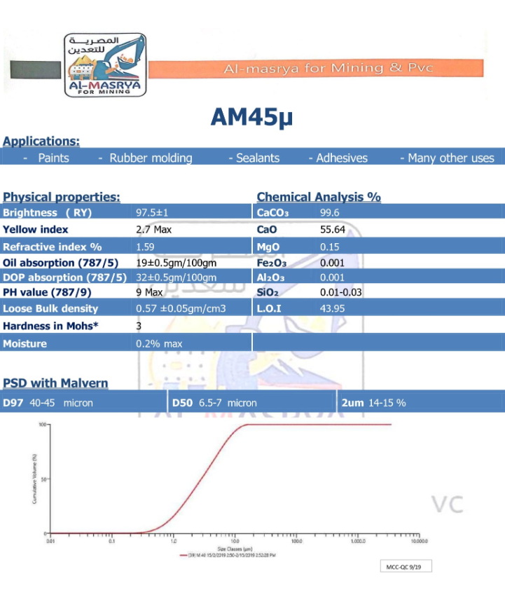 AM45U