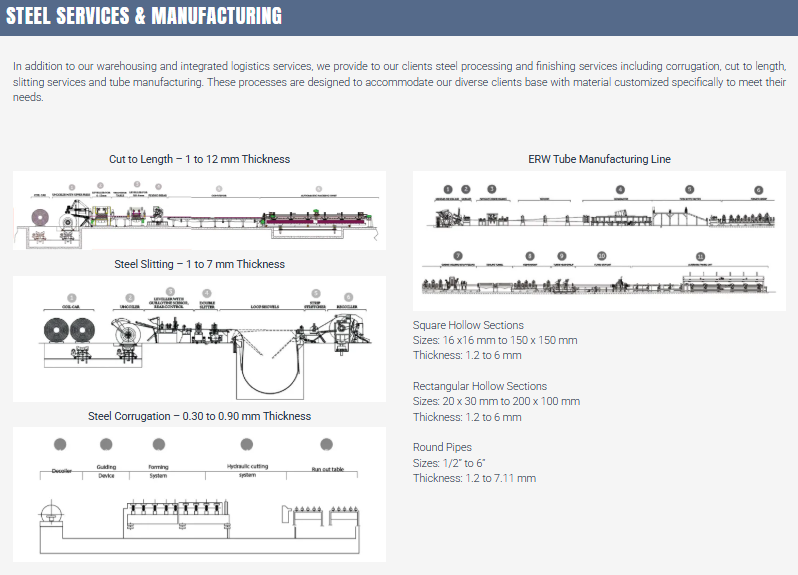 STEEL SERVICES & MANUFACTURING