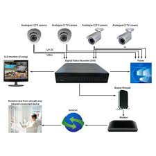 🎥CAMSCAN EX Analog CCTV Security System Supply Tender (18-تجهيز-2025)
