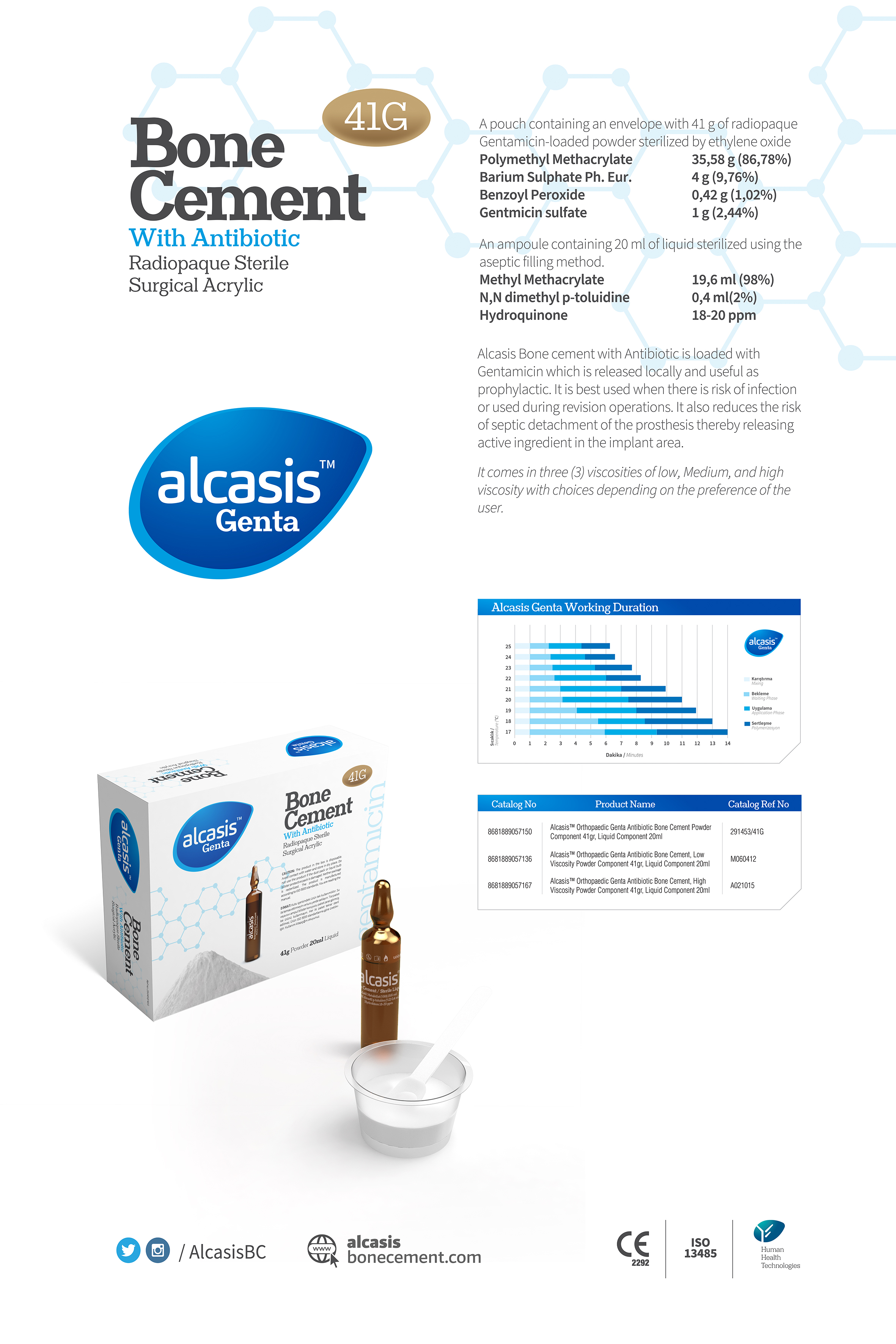 Alcasis Genta With Antibiotic 41g