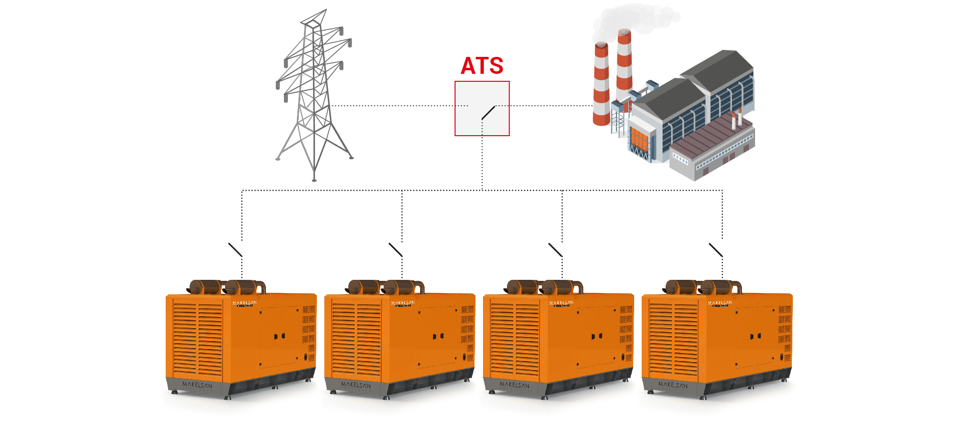 Synchronization Systems