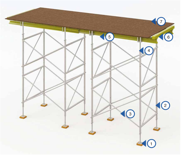 Table Type Scaffolding