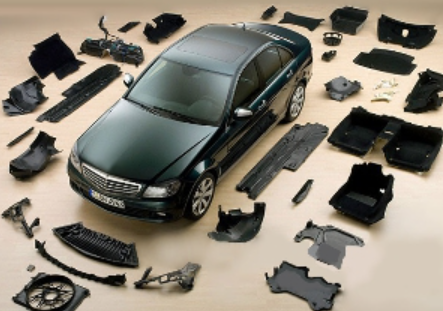 Automotive Sector