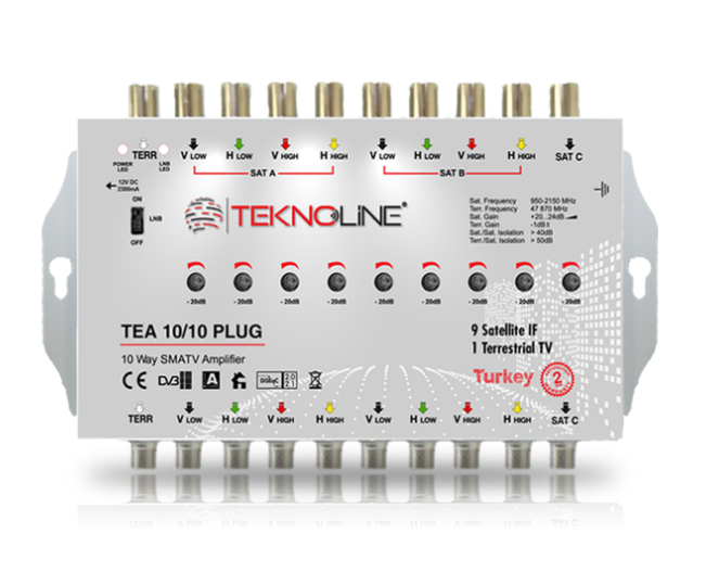 Multiswitch