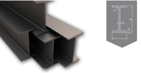 IPE Profiles