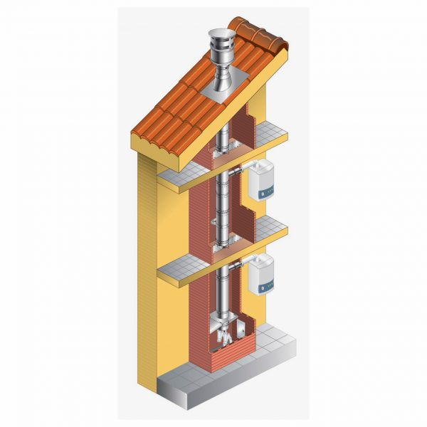 ADL-COAX/CLV Balanced Flue Systems