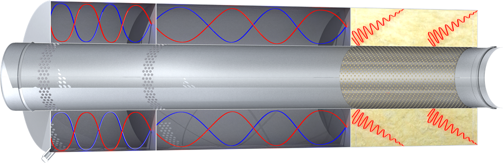 High Temperature and High Pressure Resistant Chimney Systems